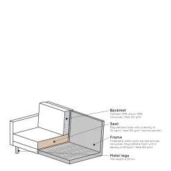 Bepurehome 2,5-Zitsbank Rodeo (Velours)