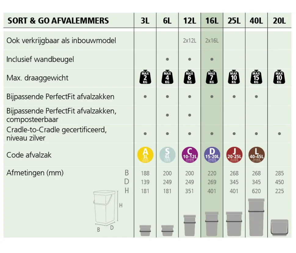 Brabantia Sort & Go Afvalbak (16L)