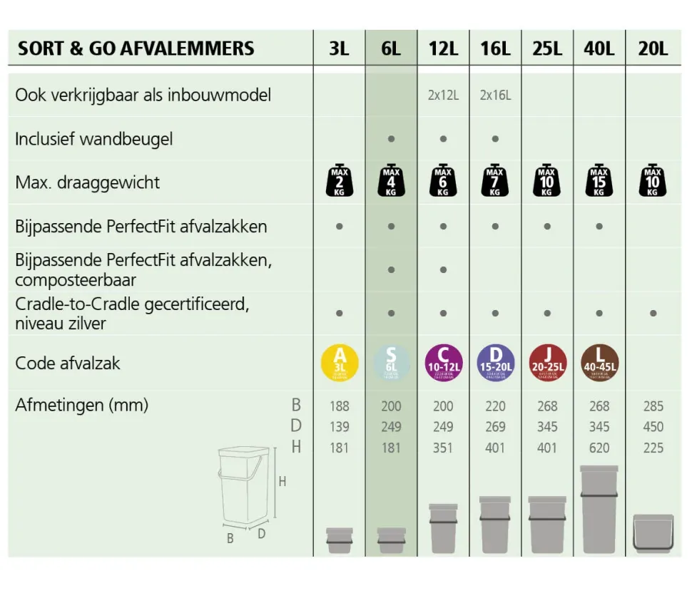 Brabantia Sort & Go Afvalbakje (Aanrecht) (6L)