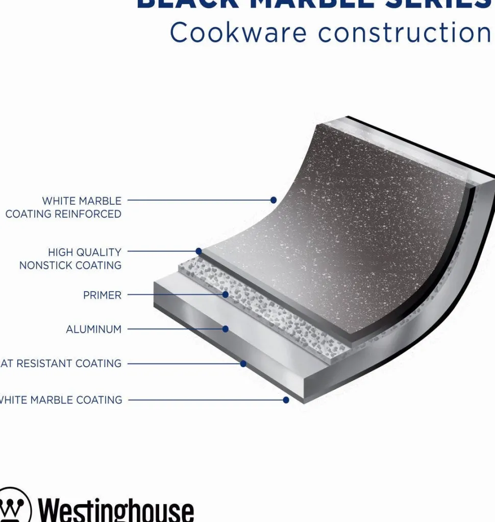 Westinghouse Pannenset
